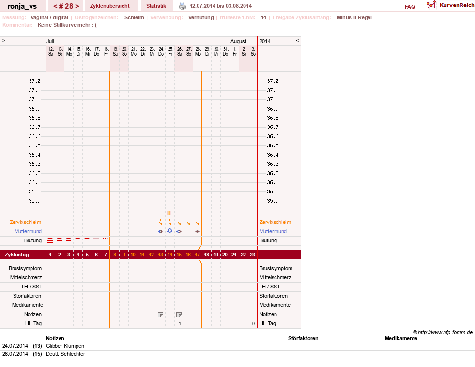 NFP-Kurve User #8708