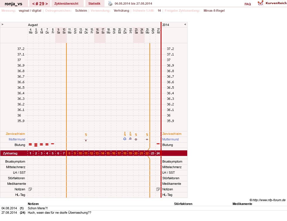 NFP-Kurve User #8708