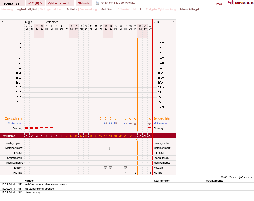 NFP-Kurve User #8708