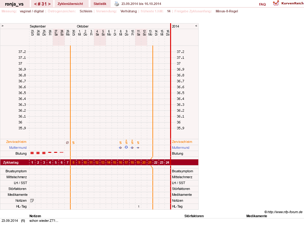 NFP-Kurve User #8708