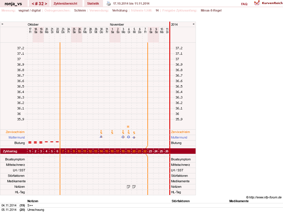 NFP-Kurve User #8708