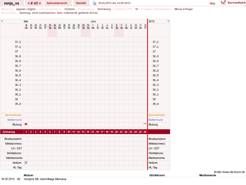 NFP-Kurve User #8708