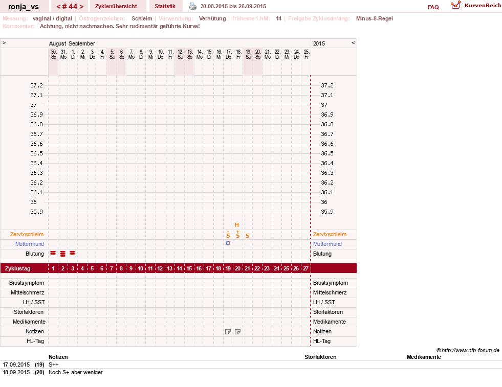 NFP-Kurve User #8708