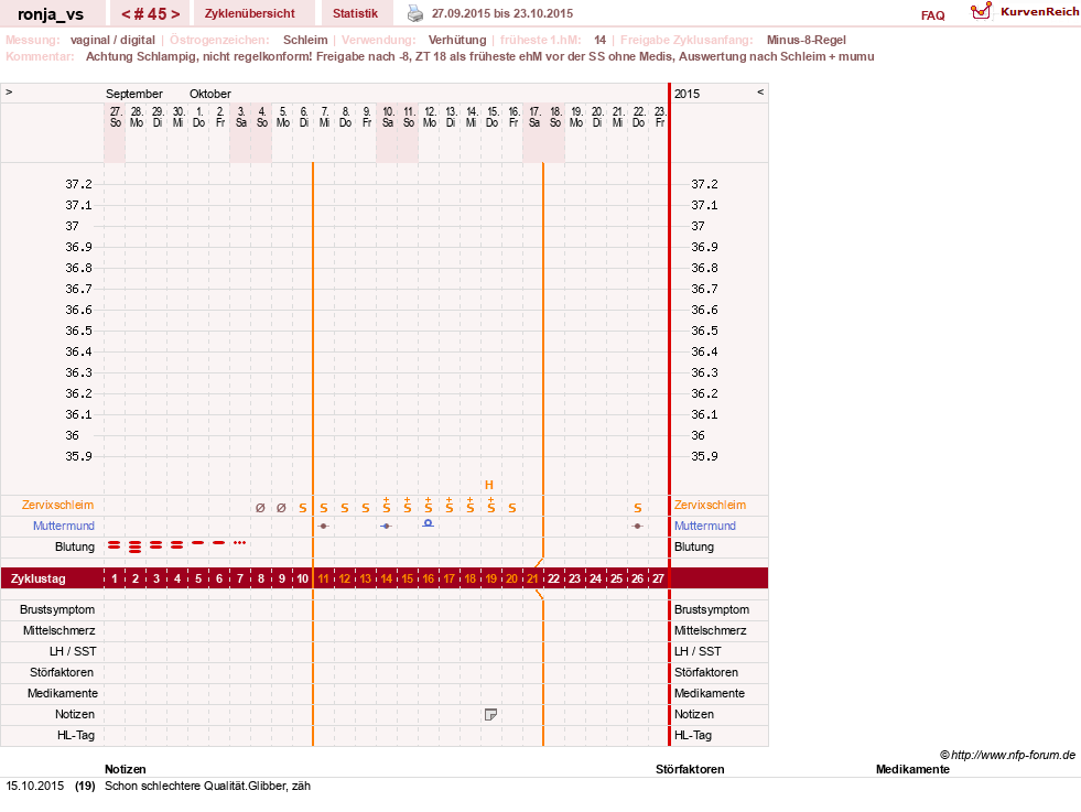 NFP-Kurve User #8708