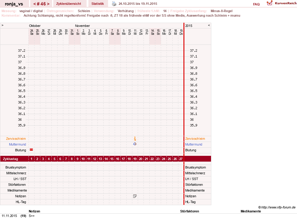NFP-Kurve User #8708