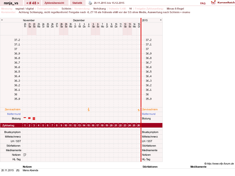 NFP-Kurve User #8708