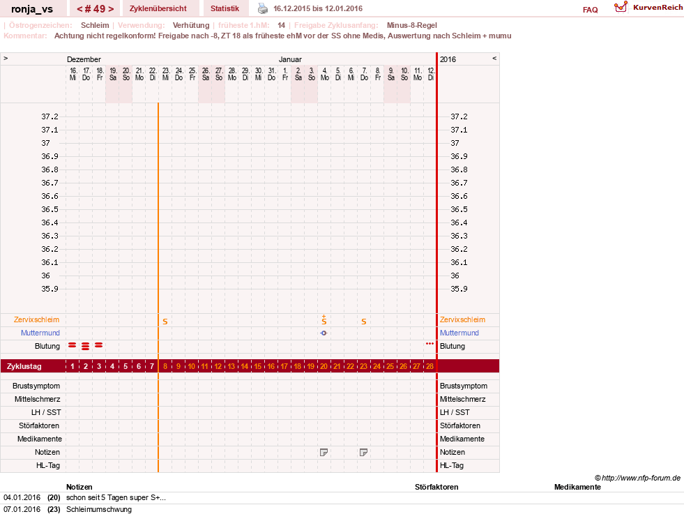 NFP-Kurve User #8708
