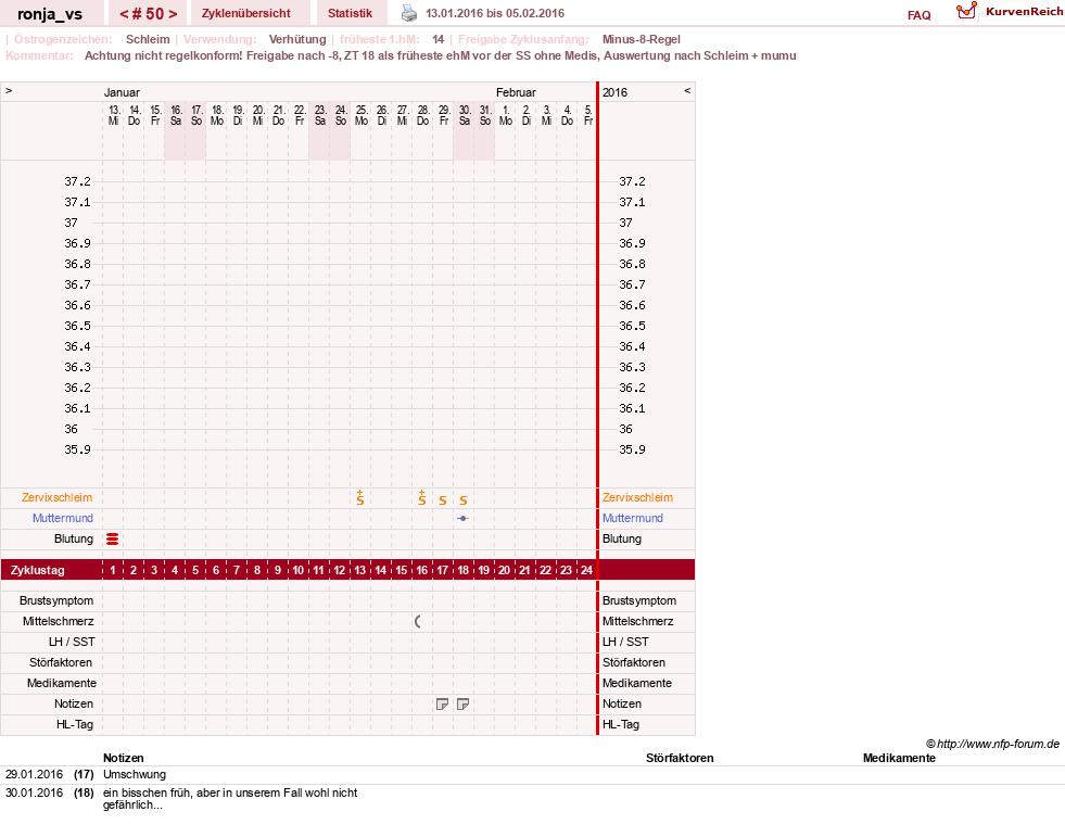 NFP-Kurve User #8708