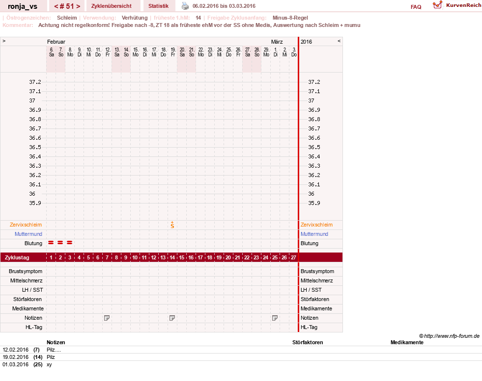 NFP-Kurve User #8708