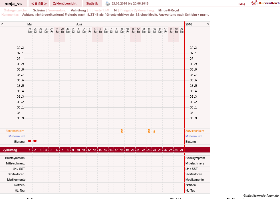 NFP-Kurve User #8708