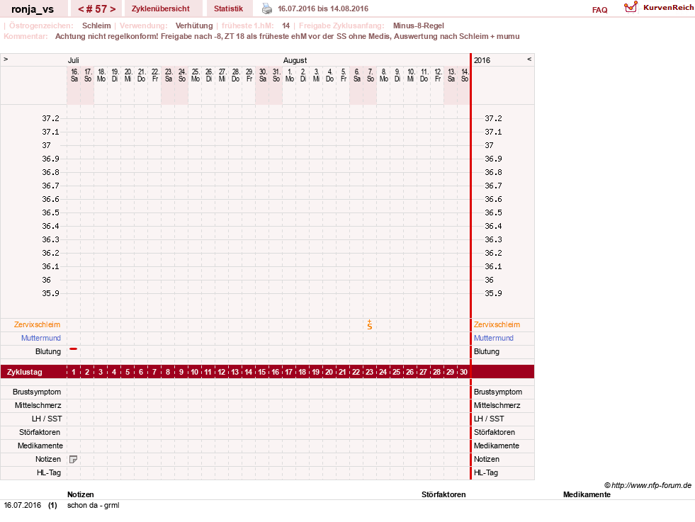 NFP-Kurve User #8708