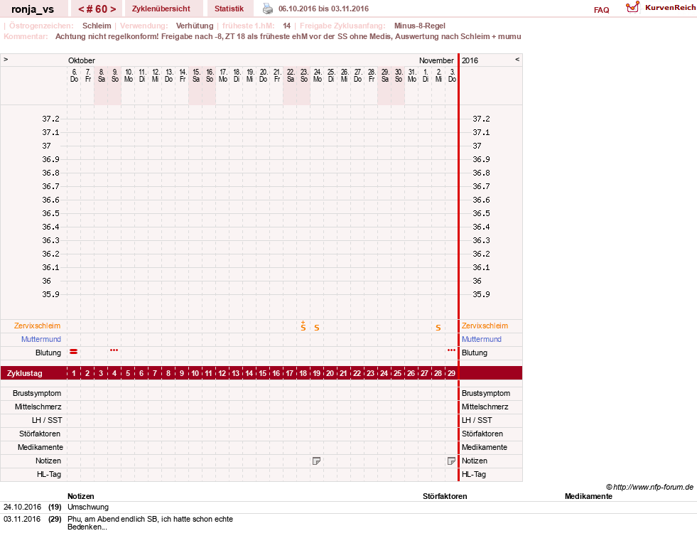 NFP-Kurve User #8708