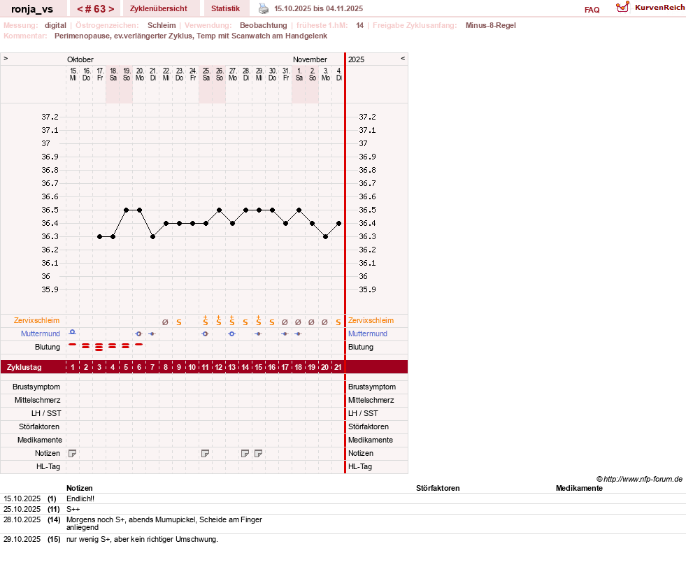 NFP-Kurve User #8708