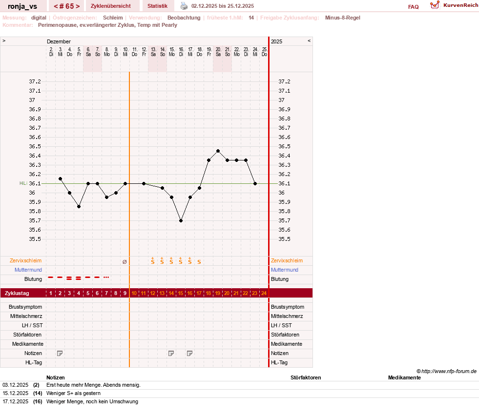 NFP-Kurve User #8708