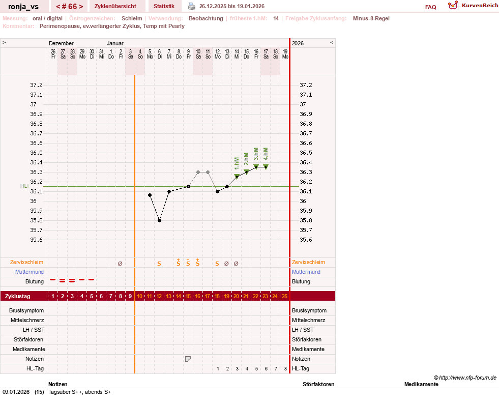 NFP-Kurve User #8708