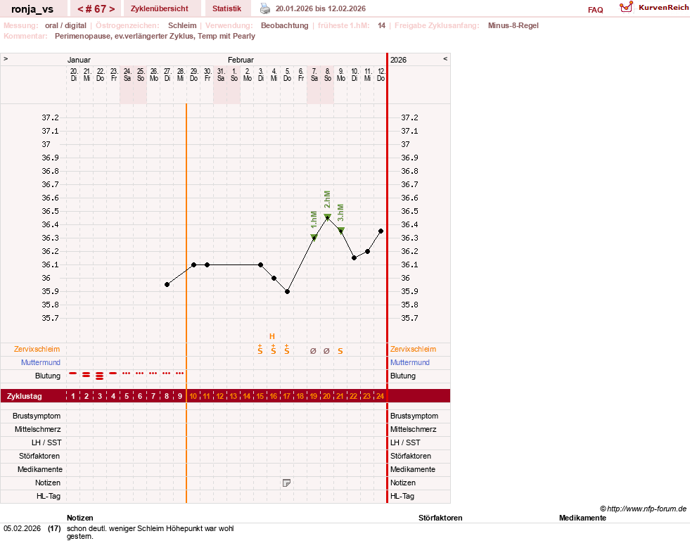 NFP-Kurve User #8708