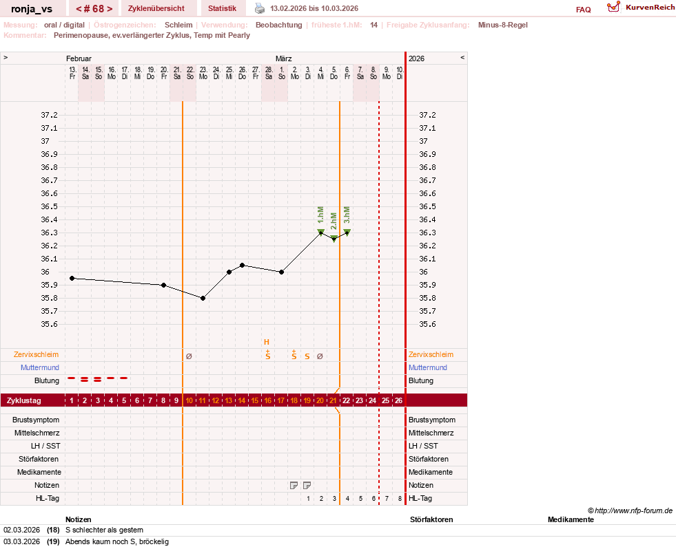 NFP-Kurve User #8708
