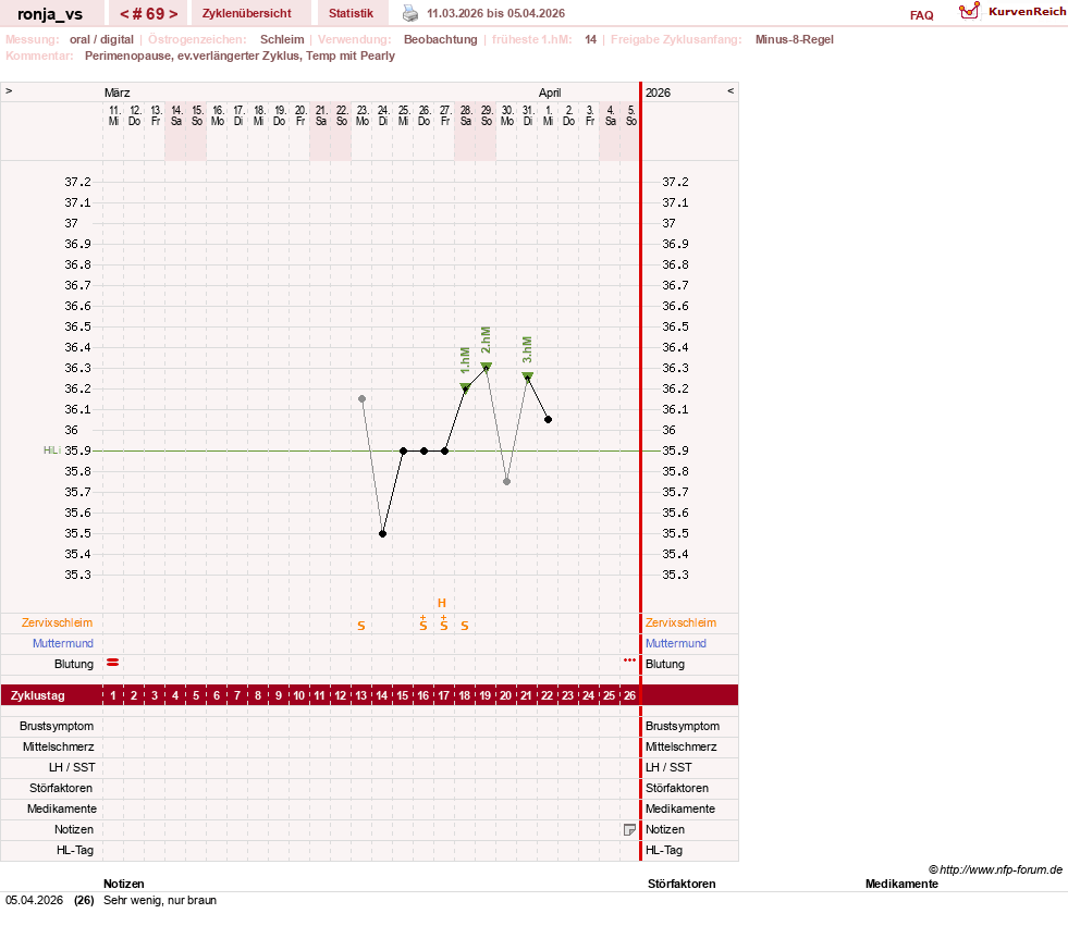 NFP-Kurve User #8708