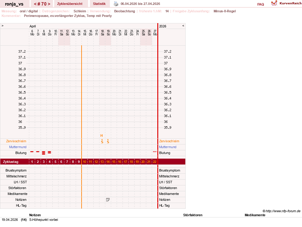 NFP-Kurve User #8708