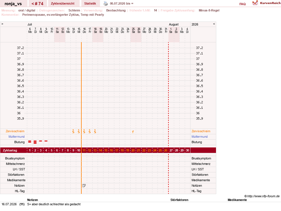NFP-Kurve User #8708