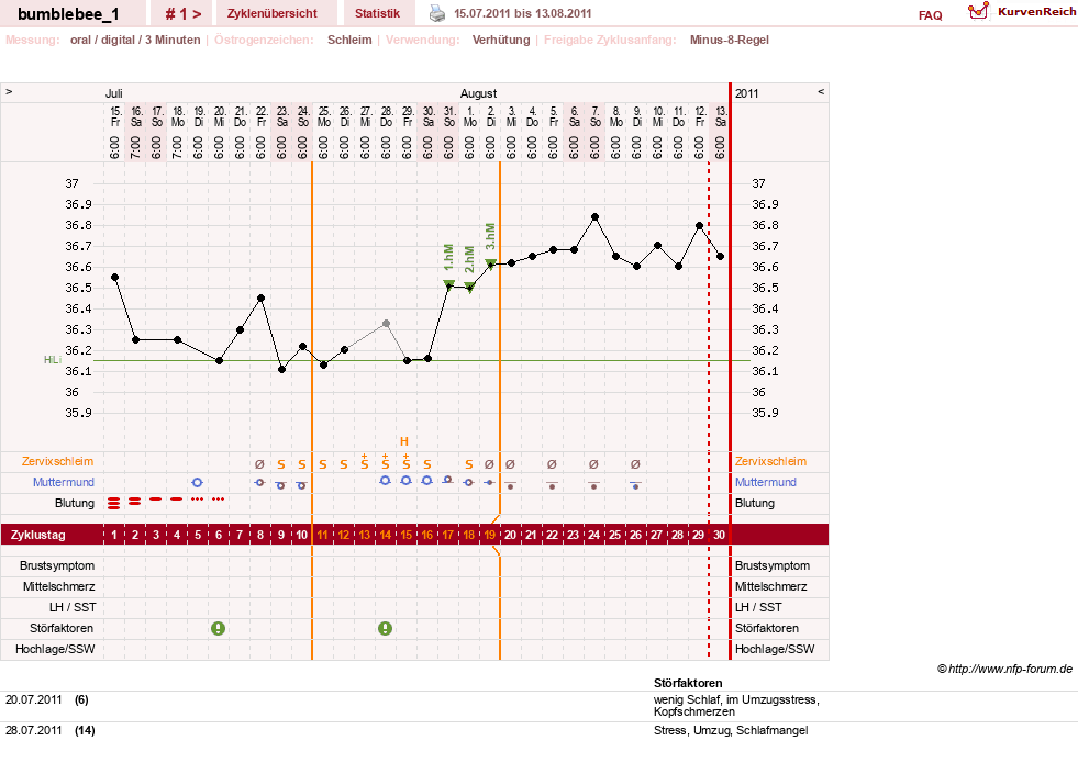 NFP-Kurve User #8899