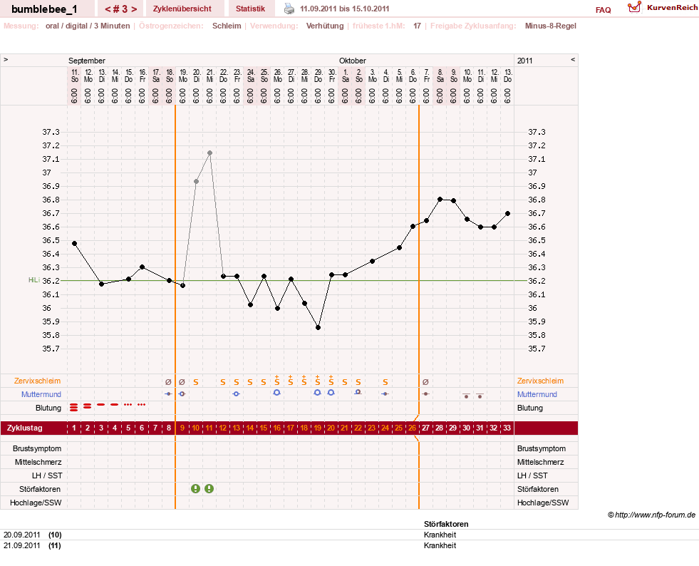 NFP-Kurve User #8899