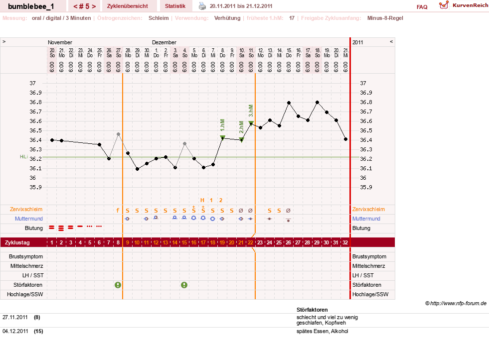 NFP-Kurve User #8899