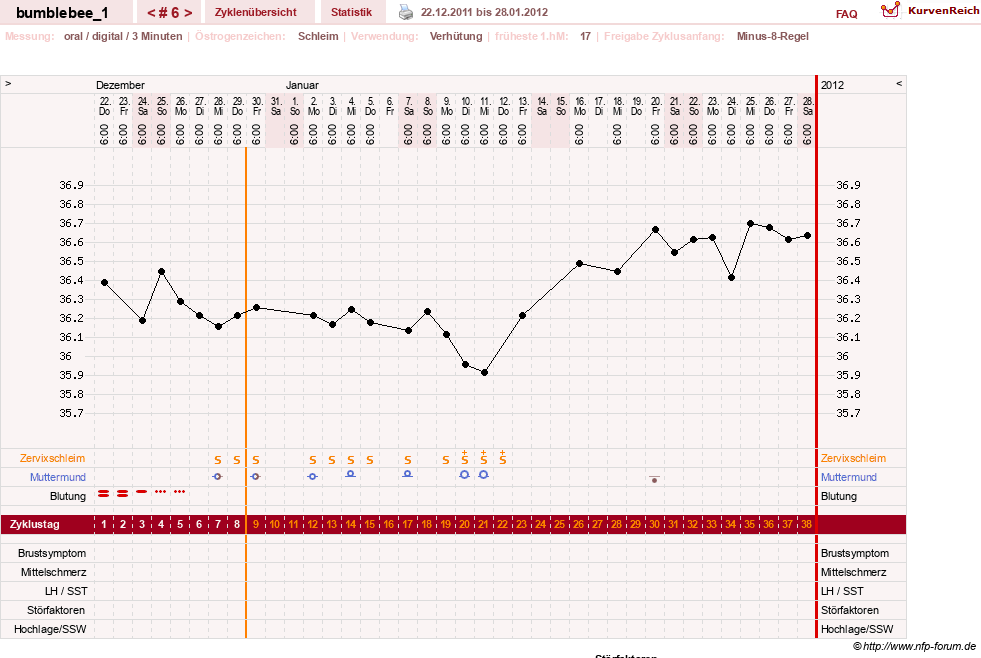 NFP-Kurve User #8899