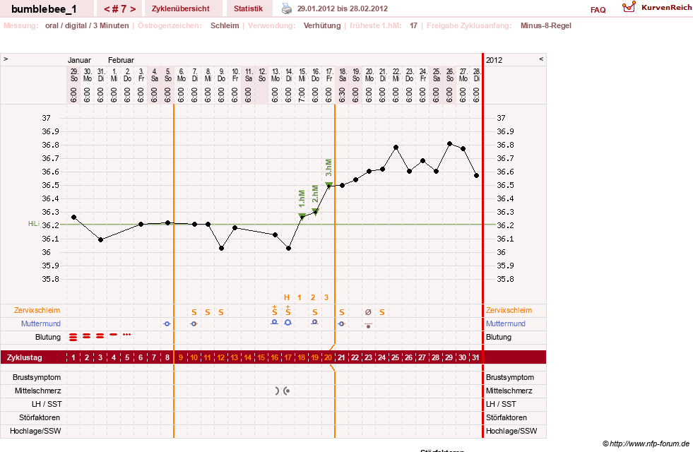 NFP-Kurve User #8899