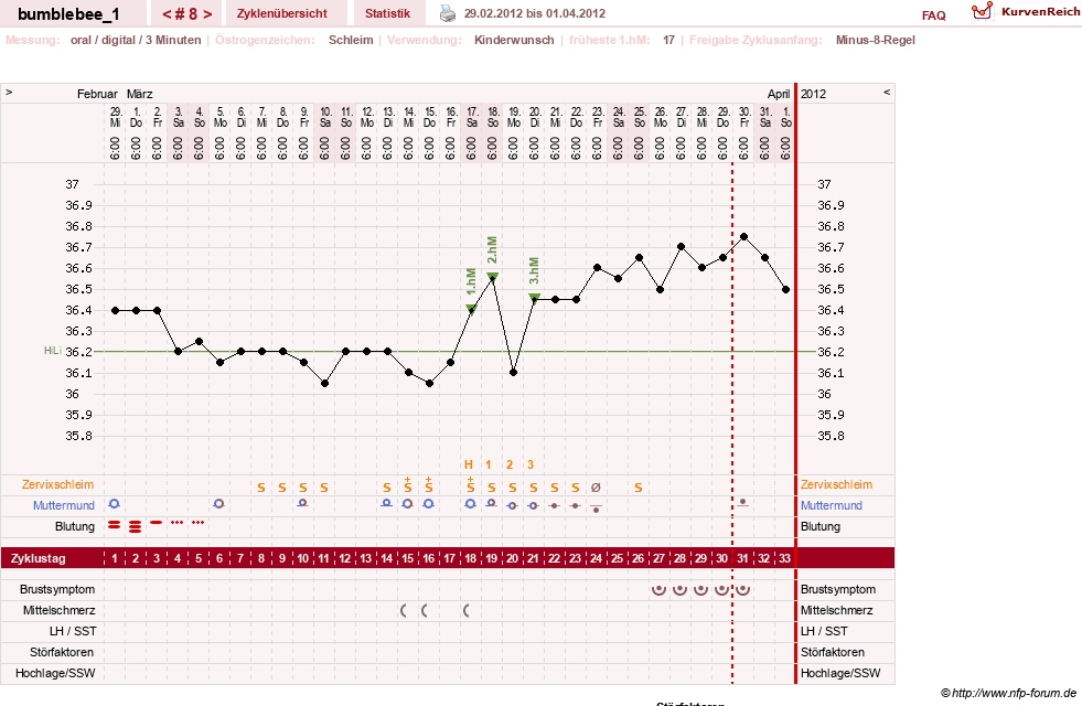 NFP-Kurve User #8899