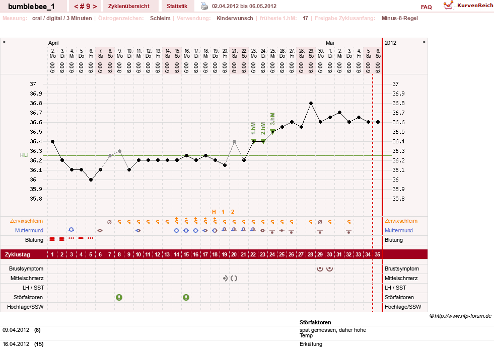 NFP-Kurve User #8899