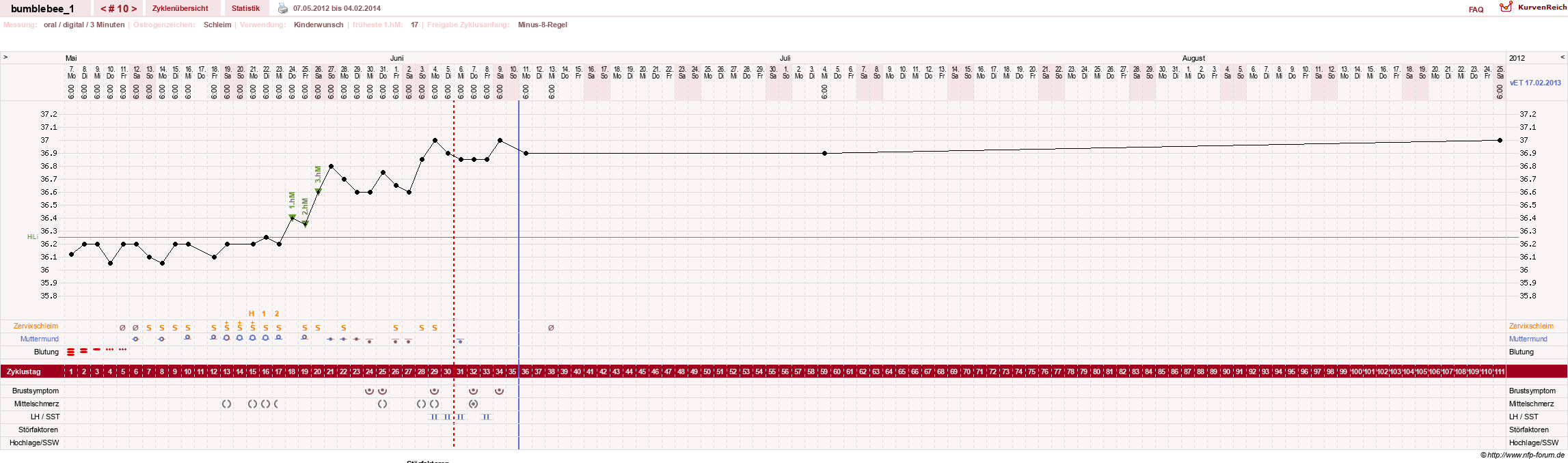 NFP-Kurve User #8899