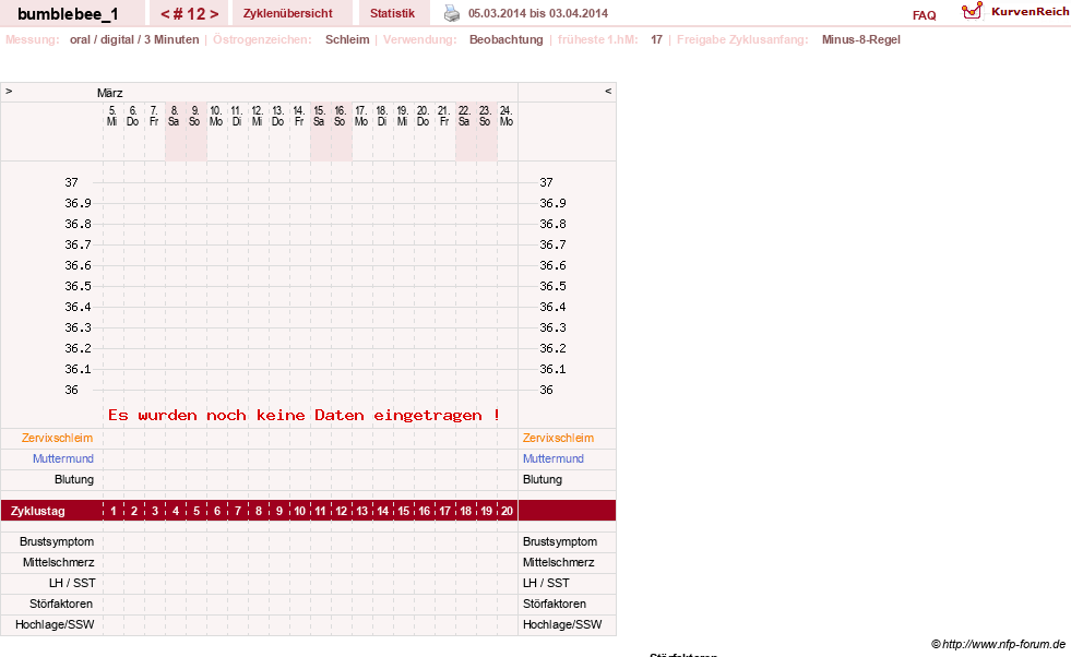 NFP-Kurve User #8899