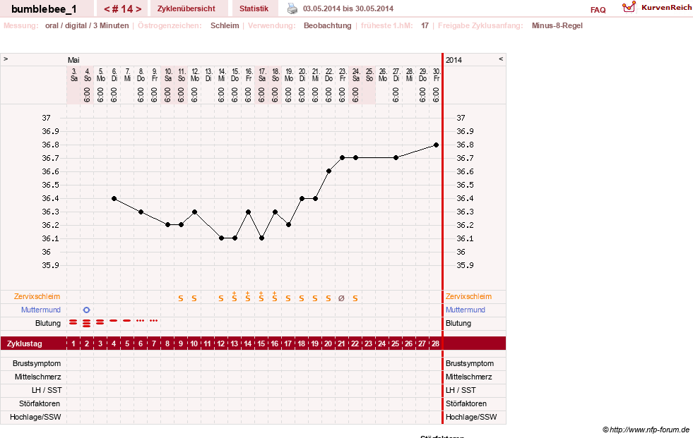NFP-Kurve User #8899