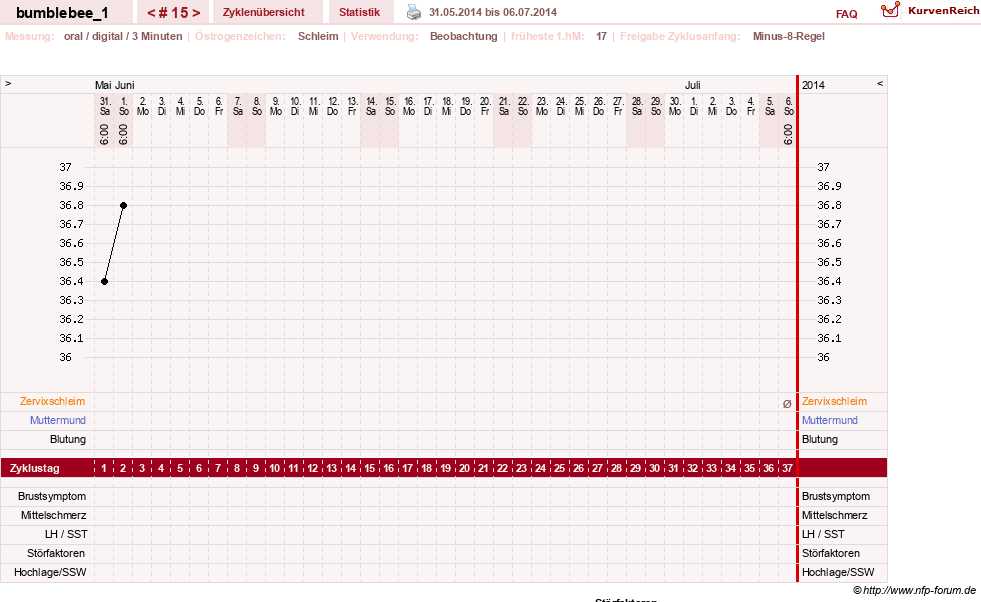 NFP-Kurve User #8899