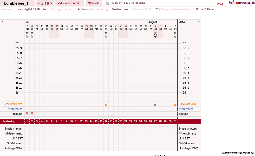 NFP-Kurve User #8899