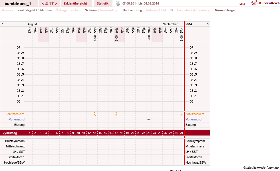 NFP-Kurve User #8899
