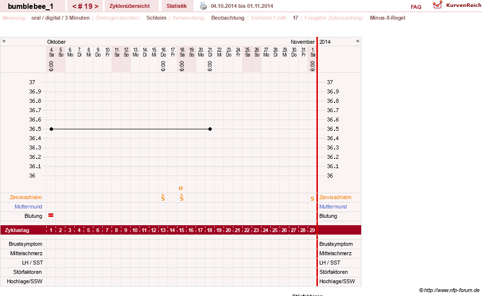 NFP-Kurve User #8899