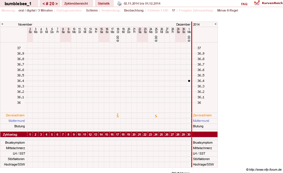 NFP-Kurve User #8899