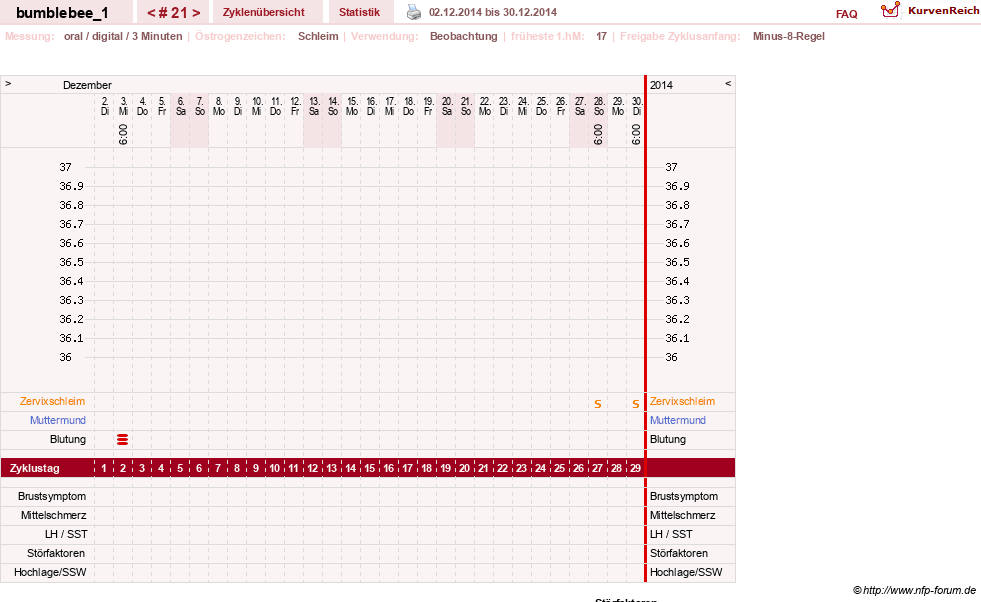 NFP-Kurve User #8899