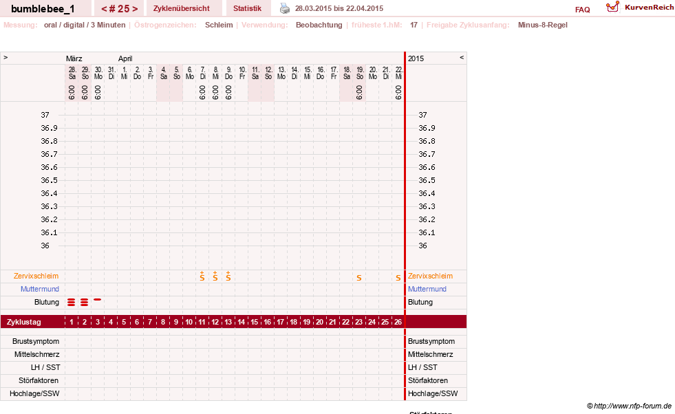 NFP-Kurve User #8899