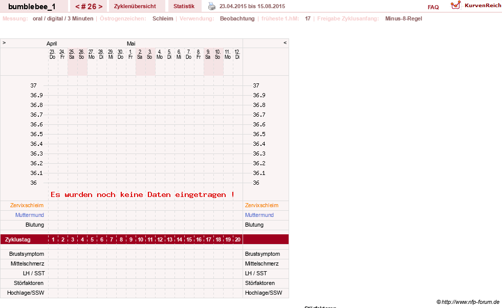 NFP-Kurve User #8899