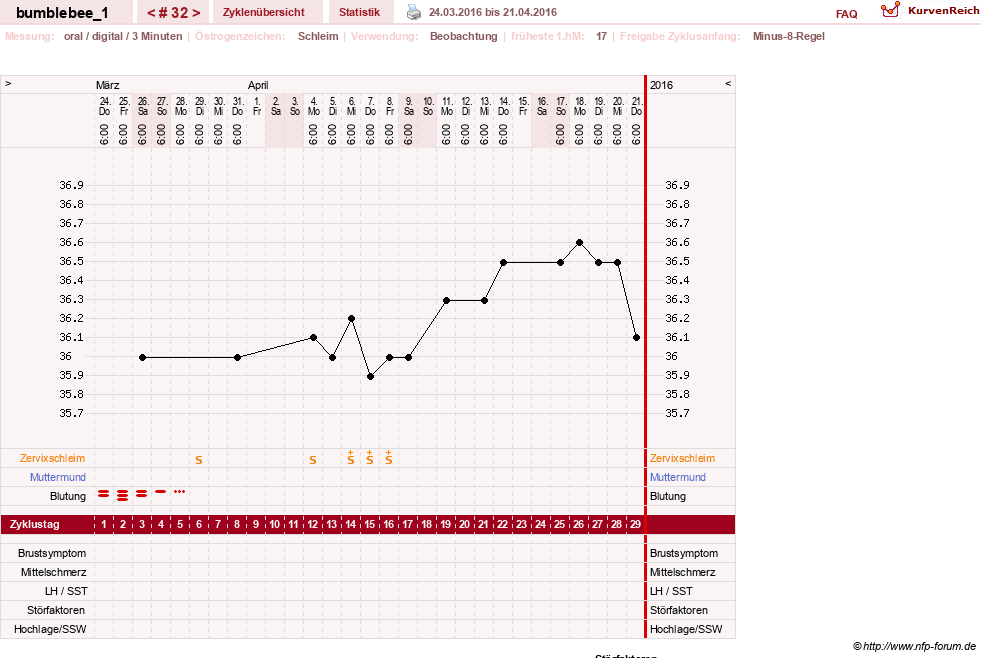 NFP-Kurve User #8899