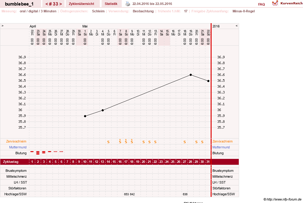 NFP-Kurve User #8899