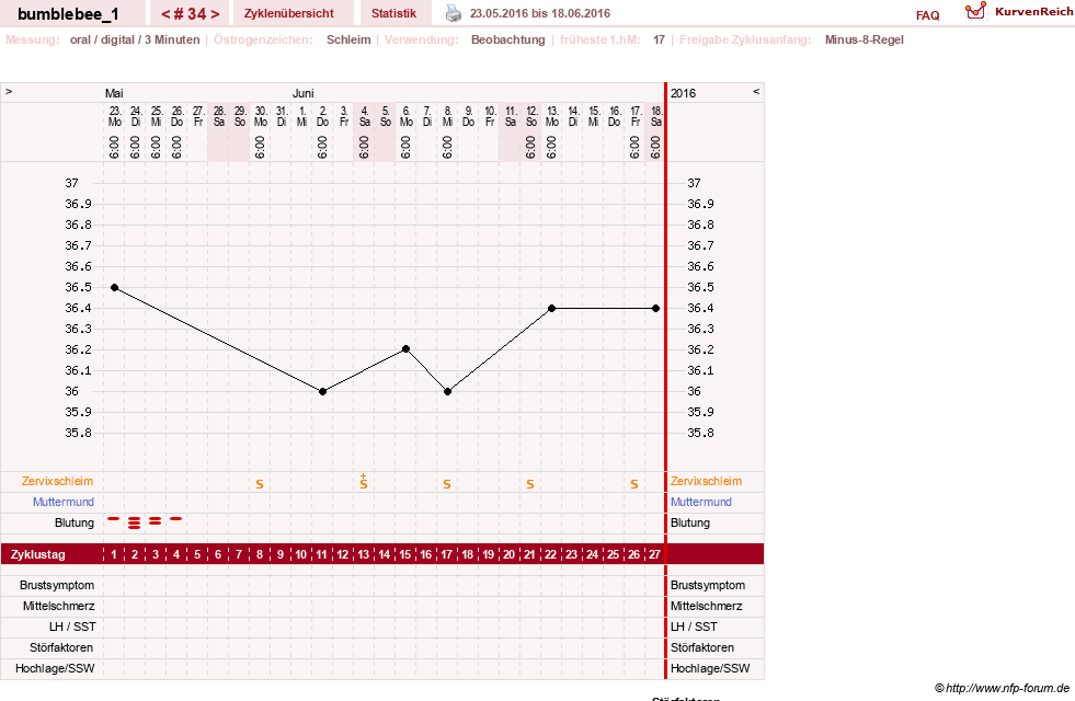NFP-Kurve User #8899