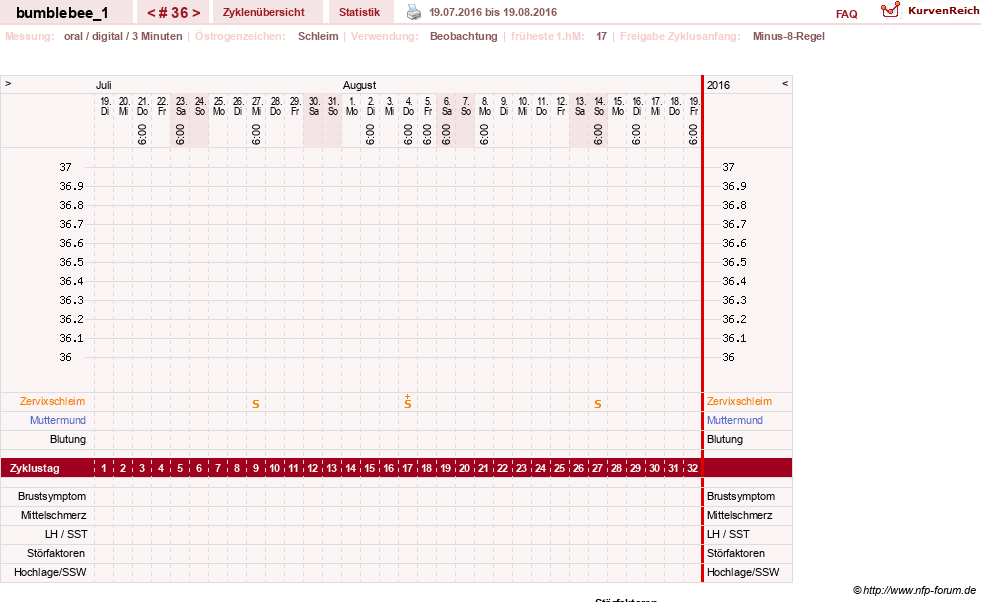 NFP-Kurve User #8899