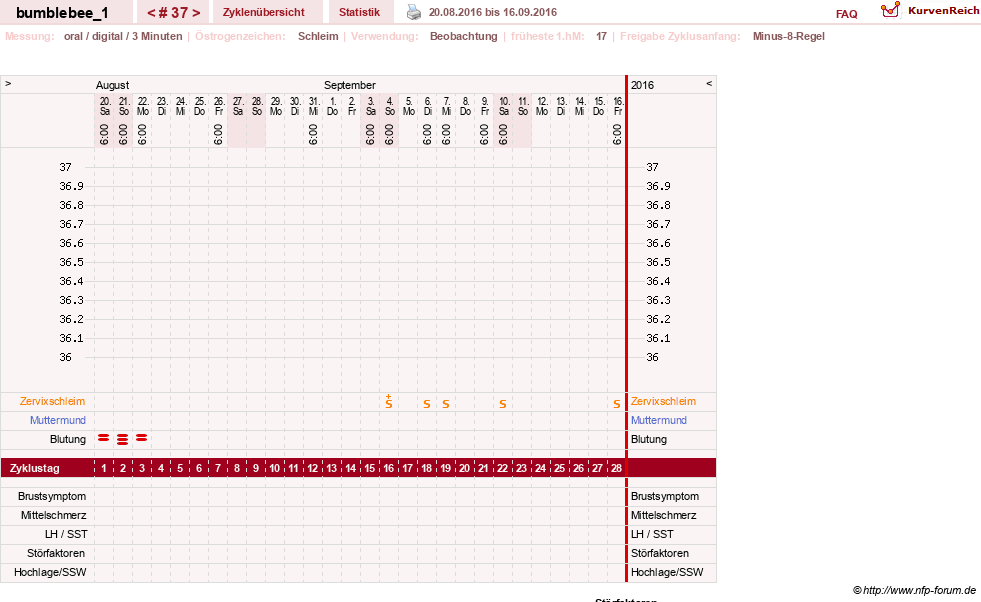 NFP-Kurve User #8899