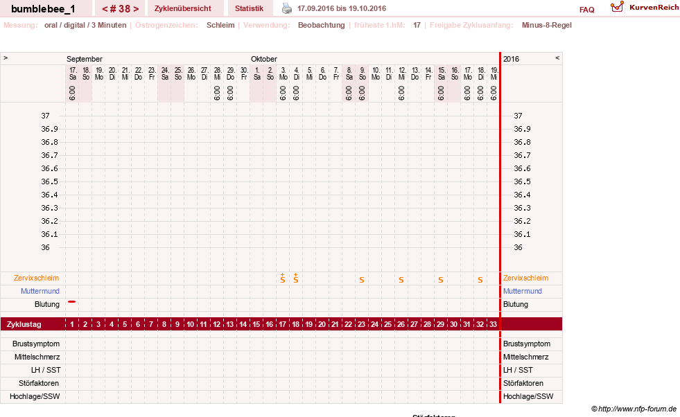 NFP-Kurve User #8899