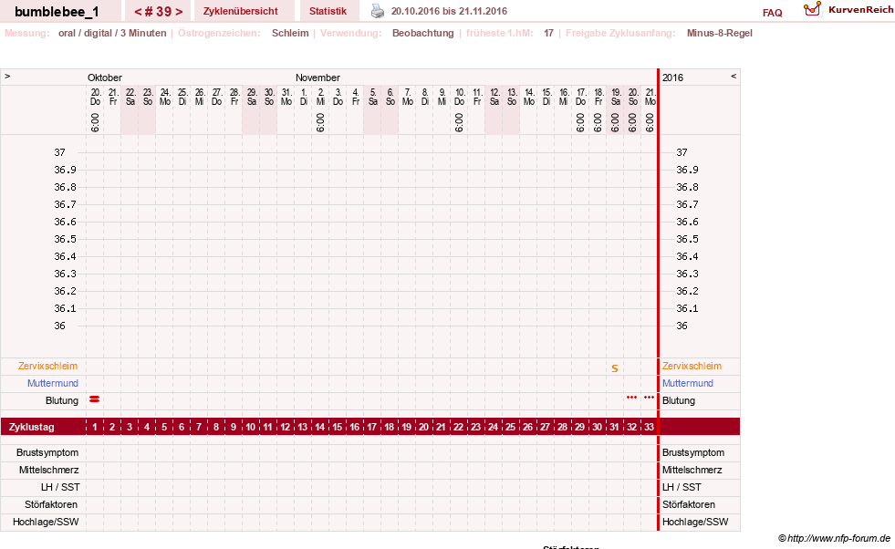 NFP-Kurve User #8899