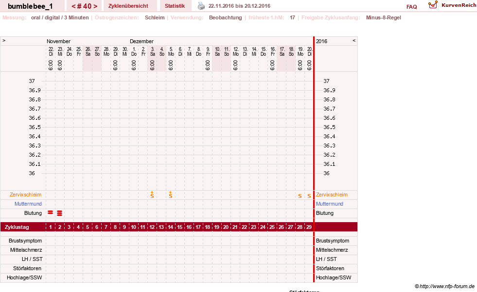 NFP-Kurve User #8899